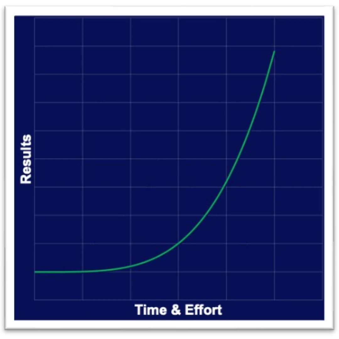 Tyranny of LLMS P1 – Fig 02